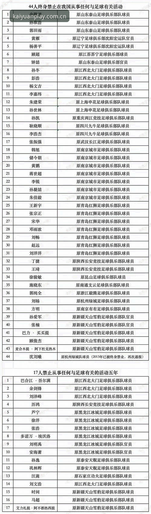揭秘足协第三批禁足名单：17人终身禁足背后，开元棋盘资讯里的行业信号