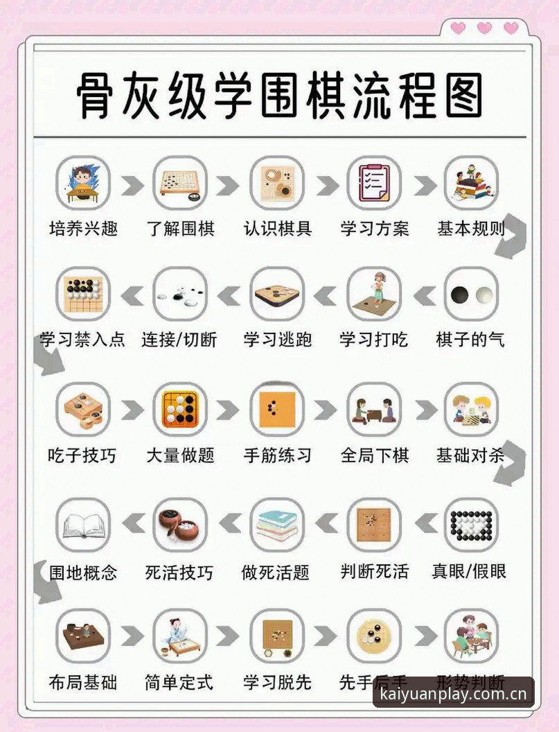 2026开元棋盘对弈平台实用指南：从下载到进阶的完全操作手册