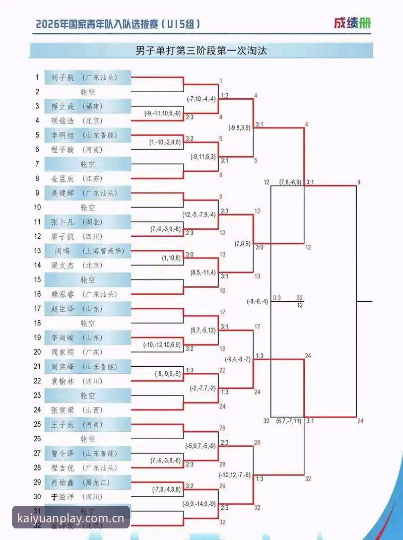 U17世界杯抽签结果解读教程：中国足球少年军团分组形势全解析